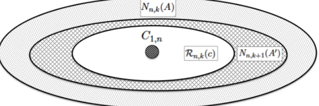 Figure 4.1: Illustration of relationship between collections of node sets.