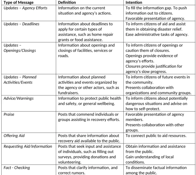 Figure 10. Table describing tweet coding based on "type of message".