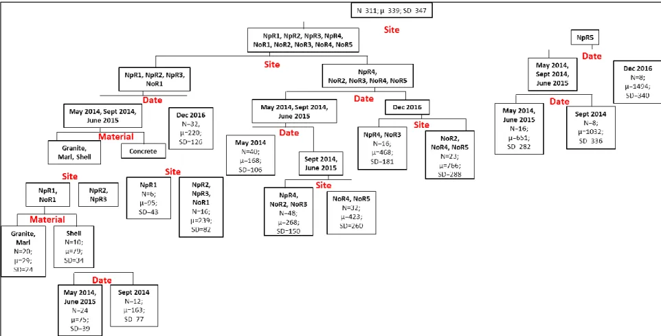 Figure 4.   Regression tree of dead oyster density with 14 splits (R 2  = 0.747). 