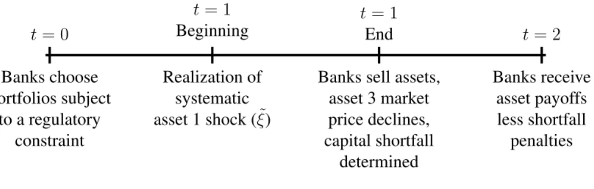 Figure 2.1: Model Timeline