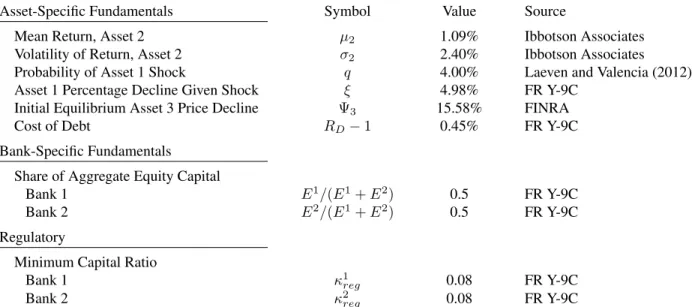 Table 3.2: Parameters Directly Measured in the Data