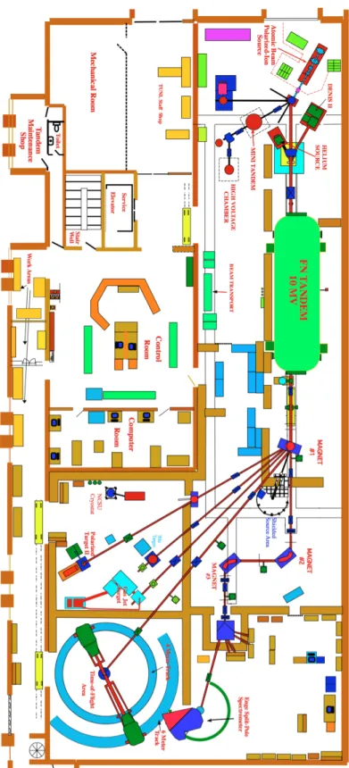 Figure 4.1: Overview of the TUNL tandem accelerator laboratory. The experimental area utilized for the measurements discussed in detail in Chapter 4, the Shielded Source Area (SSA), is visible in the lower-right quadrant of the diagram between “Magnet #1” 