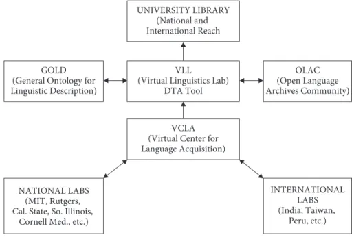 Figure 3 summarizes the infrastructure being developed in this case study.
