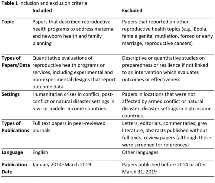 Table 1 Inclusion and exclusion criteria 