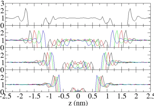 Figure 2-5. Number of water molecules in the interplate space, as a function of the interplate distance