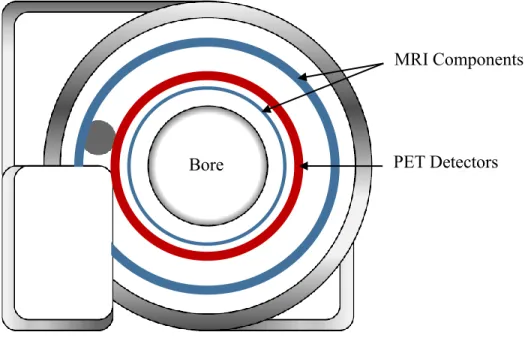 Figure 1.2: Schematic of the Siemens Biograph mMR simultaneous PET/MRI system. 