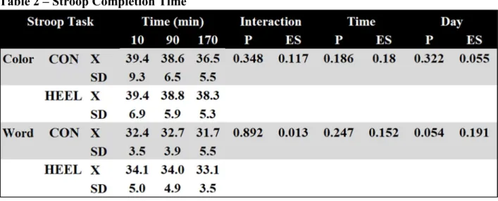 Table 1. Subject Characteristics 