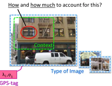 Figure 1.1: How and how much should we account for a visual element when developing an image representation? It may depend on the type of local visual element (local context), its surroundings (semi-global context), and the type of the image itself (global