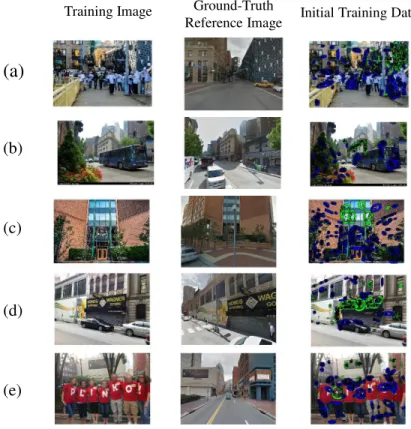 Figure 3.4: Initial training data generation. Positive and negative training examples are depicted in green and blue, respectively.