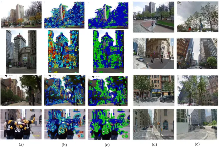 Figure 3.10: Qualitative comparison of retrieved image using selected PBVLAD and using all of the features