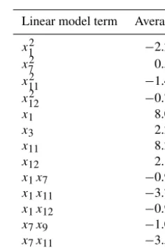 Table 5. Average of the expected values of selectedis overstated because it was active only in a few regions, and one of β coefﬁcientsacross all regions