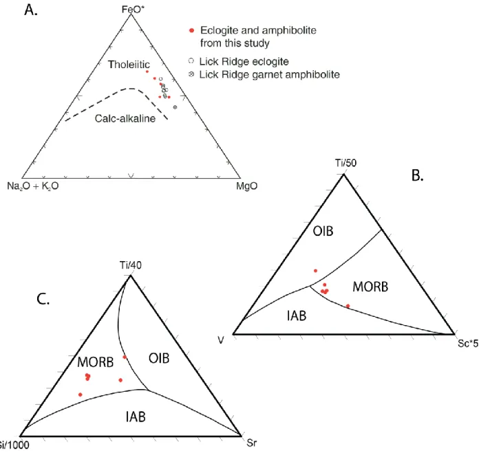 Figure 4. Tectonic discrimination diagrams. A) AFM diagram with data from this study and  Miller et al