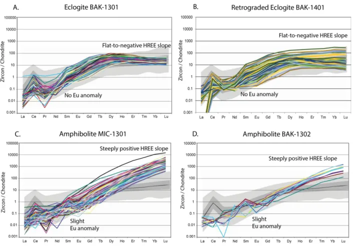 Figure 7. A-B, Eclogite and retrograded eclogite zircon REE patterns with low, flat HREE  slopes suggesting concurrent growth with garnet at eclogite-facies conditions