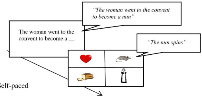 Figure 1: Sample trial from Experiment 1 