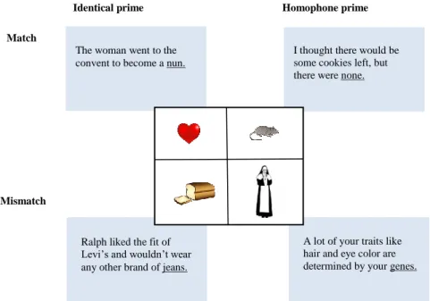 Figure 2: Primes in Experiment 1 