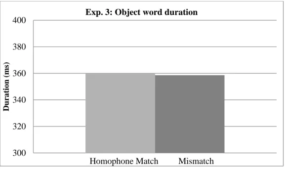 Table 8: Experiment 3 control variables in each final model. Dashes for control variables indicate  that the variable was not significant in the control model and was not included in the final model