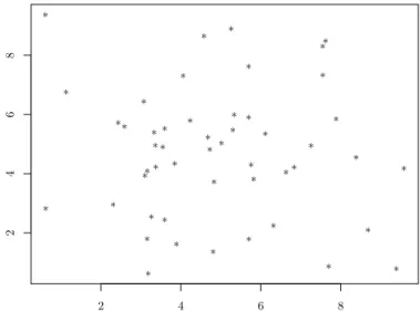 Figure 4.1: Observed locations for estimation.