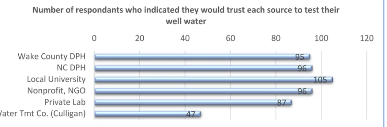 Figure 2. Preferred formats for information. Counts of responses in a 2017 survey of our audience to the question, 