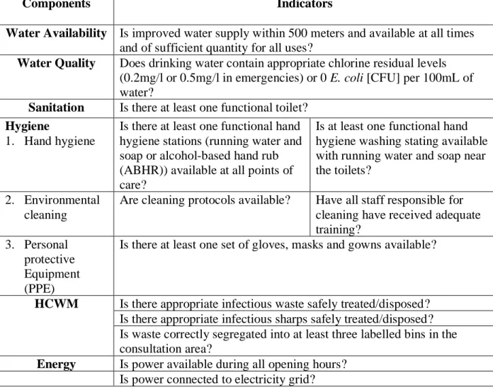 Table 2. Criteria for inclusion and exclusion (Adapted from SDG’s core indicator (WHO, 2018)