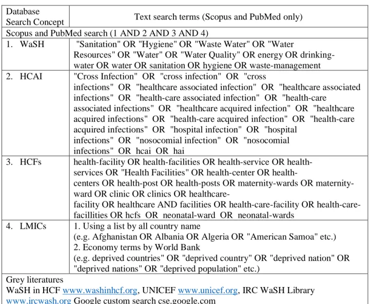 Table 3. Literature review search terms. 