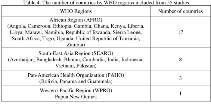 Table 4. The number of countries by WHO regions included from 55 studies. 