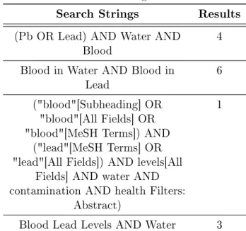 Table 1: Search Strings and Results