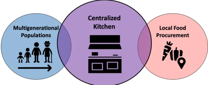 Figure 2: Case Study Diagram