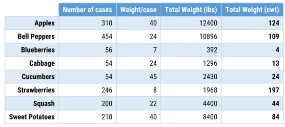 Table 2: Annual Hospital Demand for POI   Data Source: Hospital FNSD (2019). 