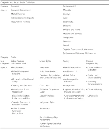 Table 1 List of Hotel Groups with Country of Origin