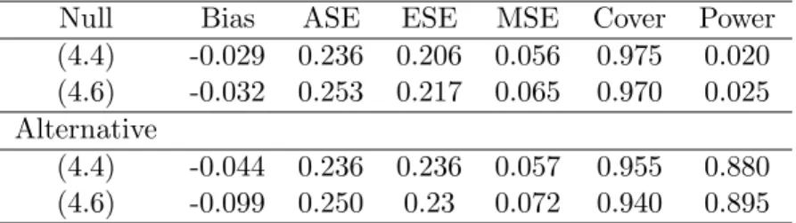 Table 4.1: Simulation studies to compare performance of estimators