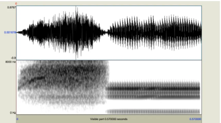 Figure 10. A waveform and spectrogram of an experiment  stimulus 