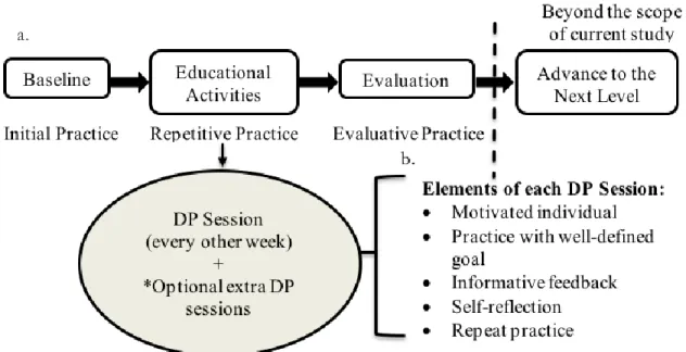 Figure 1.1 presents the conceptual framework used in this study. 