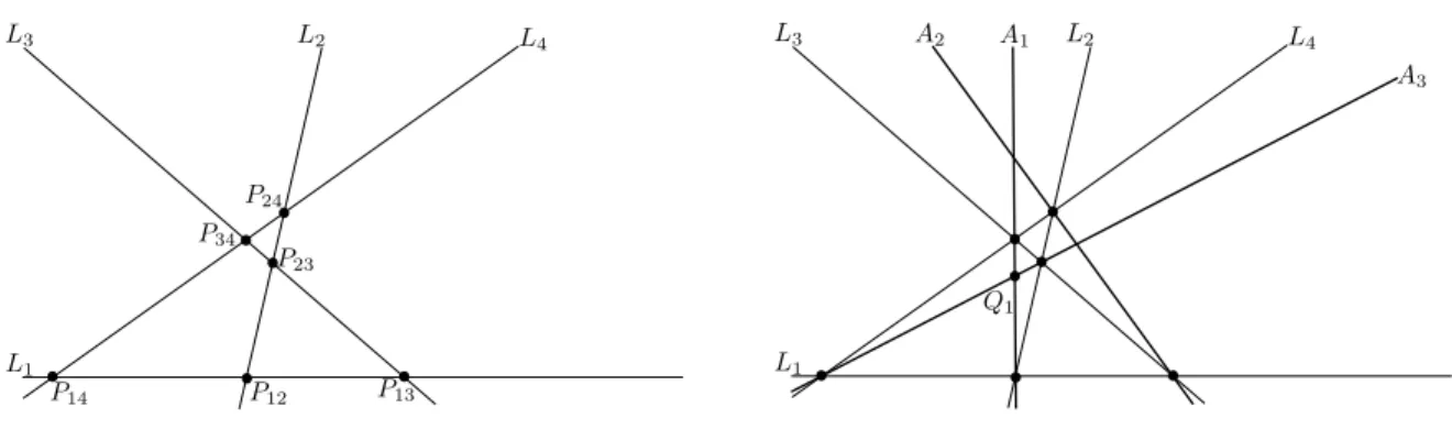 Figure 3.18: The construction of the curve for case C 3 3 .