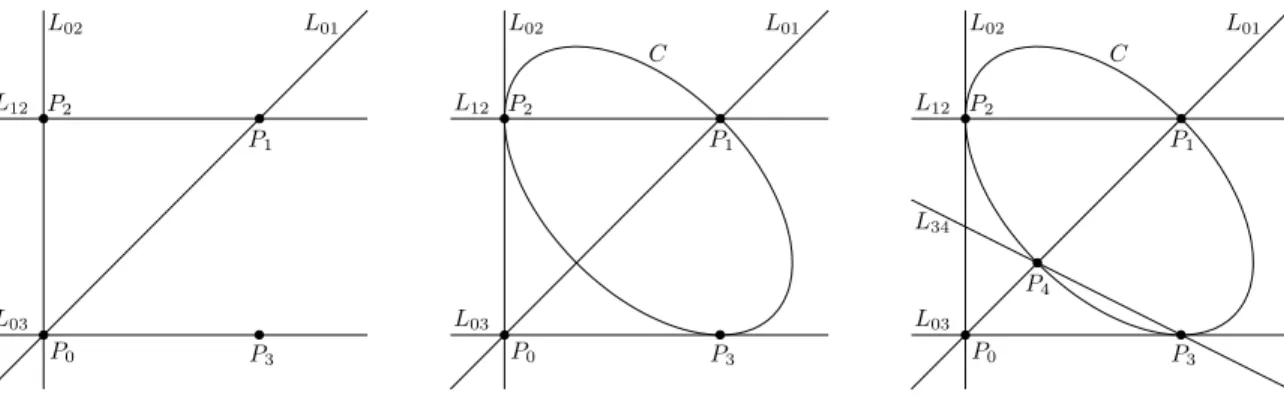 Figure 3.7: The steps to construct the plane curve for case B 4 .