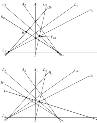 Figure 3.11: From the configuration of Figure 3.10, we add the additional lines B 1 , B 2 , and F .