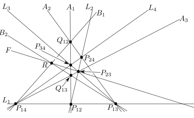 Figure 3.12: The final plane curve configuration. The 9 points to be blown up are labeled.