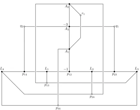 Figure 3.16: B 3 2 —The configuration of curves after blowing up at nine points.