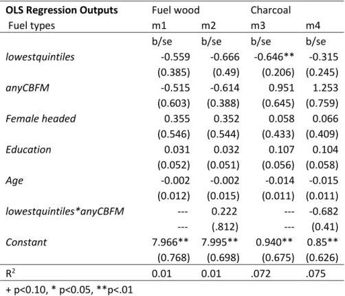 Table 8 OLS Fuel Type Outputs 