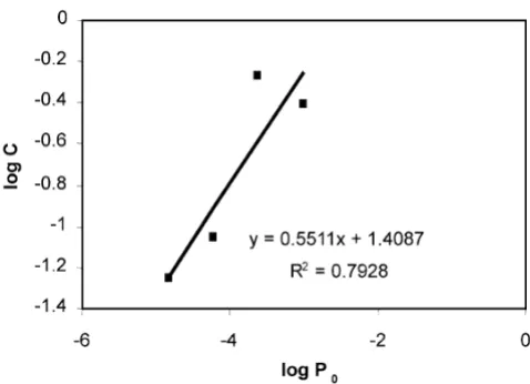 Figure 4cells resistant to puromycinAn example of the calculation to estimate the proportion of 