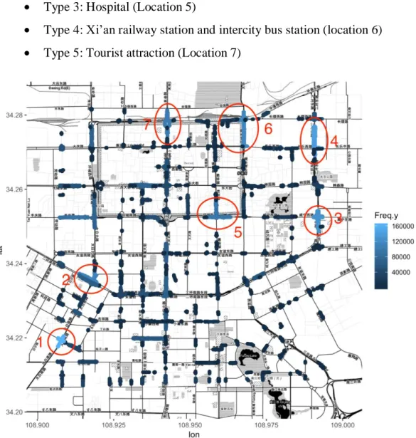 Figure 9: Seven selected Hot-spots 