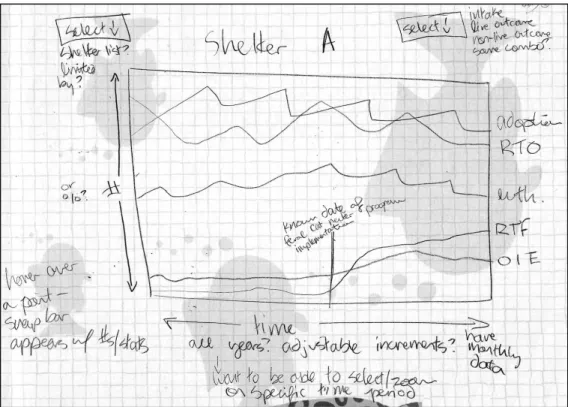 Figure 1. Initial sketch of the individual time-series multiple-line graph.