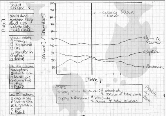 Figure 4. Refined sketch of the individual time-series multiple-line graph.