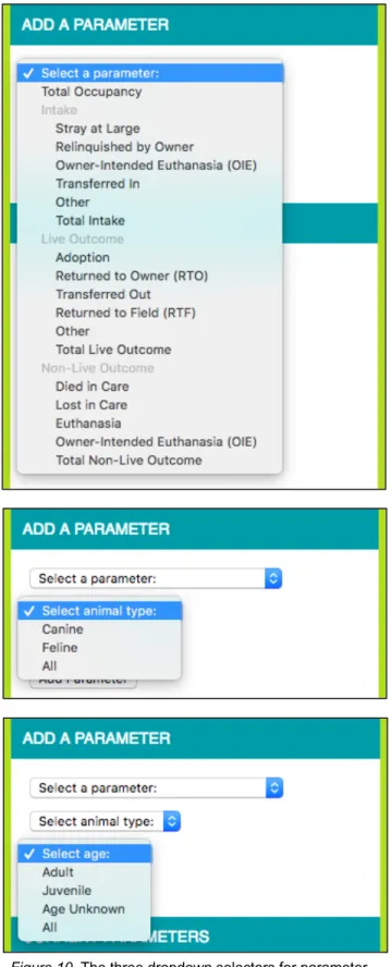 Figure 10. The three dropdown selectors for parameter  type (top), animal type (middle), and animal age (bottom).