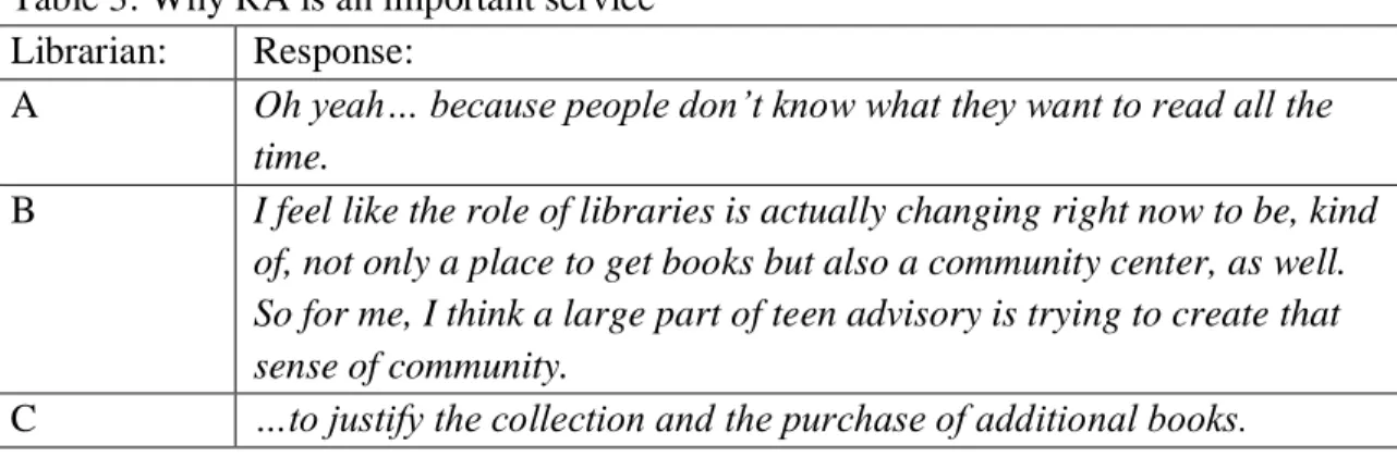 Table 3: Why RA is an important service  Librarian:  Response: 