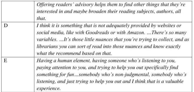 Table 4: On varying RA based on targeted teen population  Librarian:  Response: 