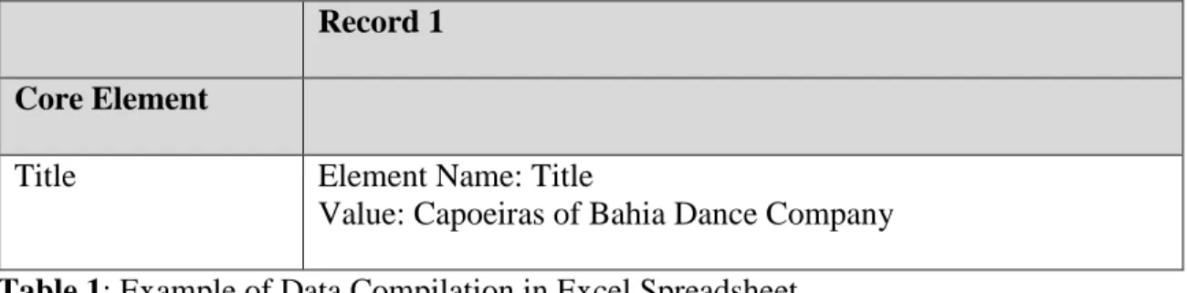 Table 1: Example of Data Compilation in Excel Spreadsheet 