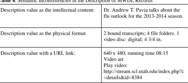 Table 4: Semantic Inconsistencies in the Description of MWDL Records  