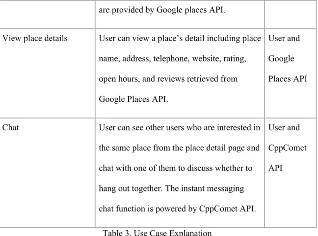 Table 3. Use Case Explanation