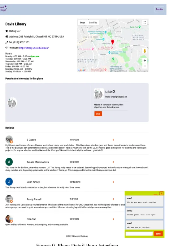 Figure 9. Place Detail Page Interface