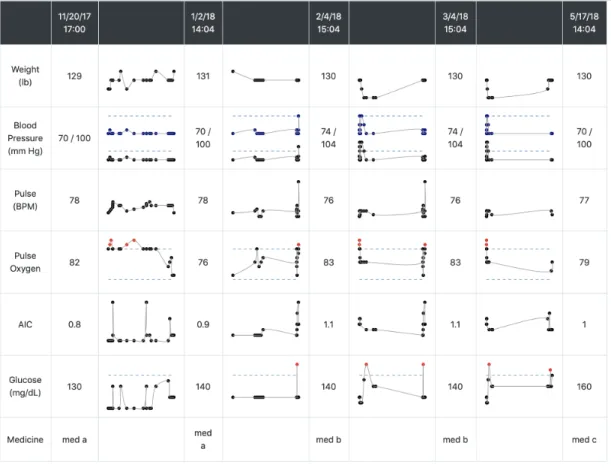 Figure 1 Visualization Interface 